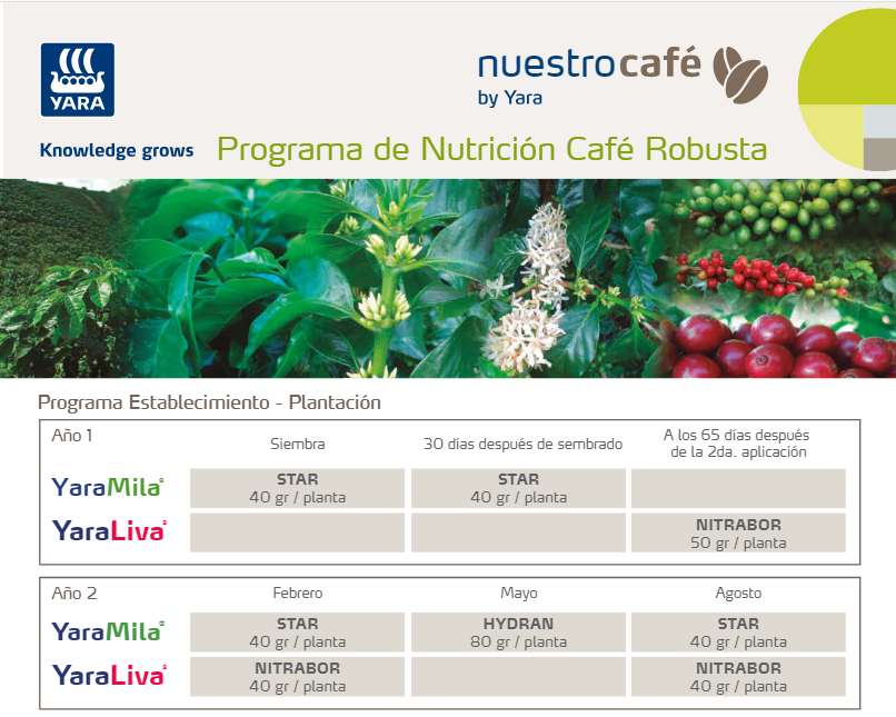 Sitema Nutricional Café