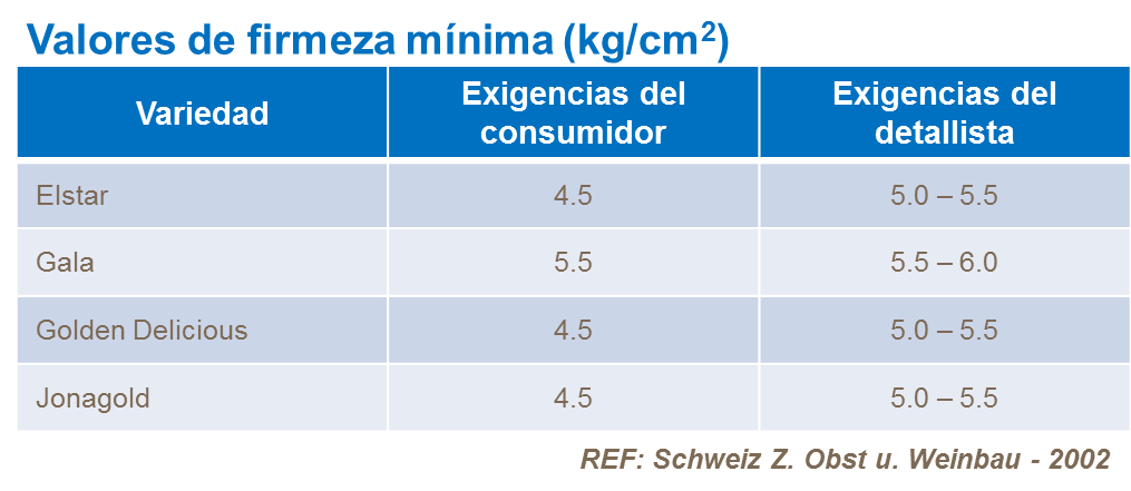 Valor de firmeza