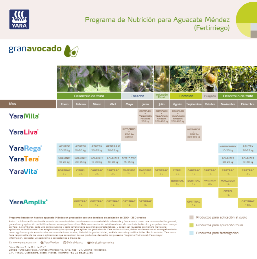 Programa Nutrición